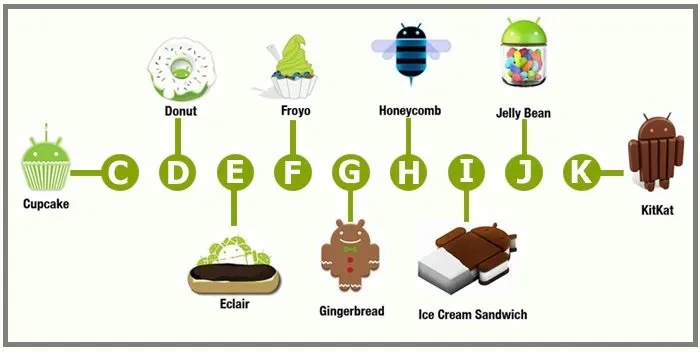Android İşletim Sistemi FOTO: Android İşletim Sistemi