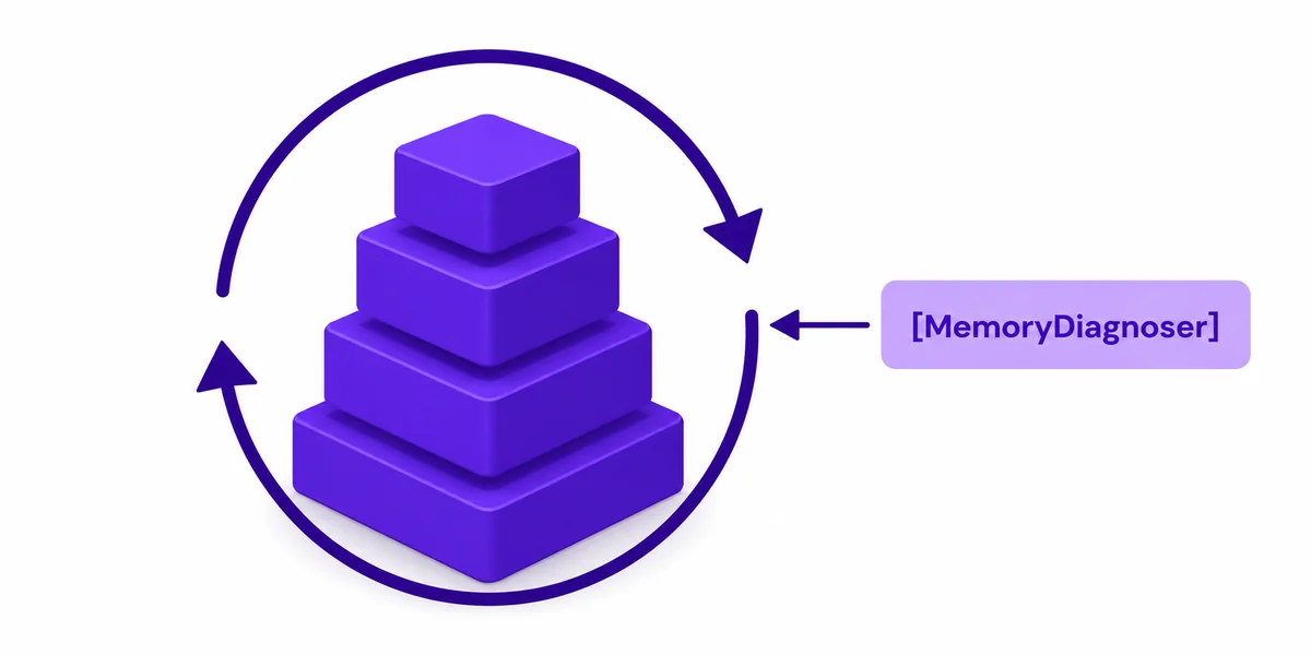 Heap allocation ölçümü: GC döngülü blok modeli Üç boyutlu yığılı bellek blokları, etrafında GC geri dönüşüm oku, heap allocation ölçümü mor tonlarda