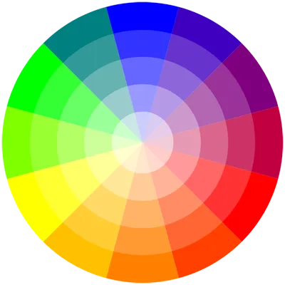 FOTO: C# image processing