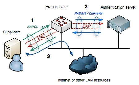 Cisco Nedir? FOTO: Cisco Nedir?