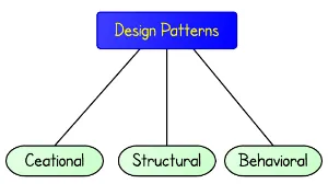 Resim: C++ Tasarım Şablonları Eğitimi