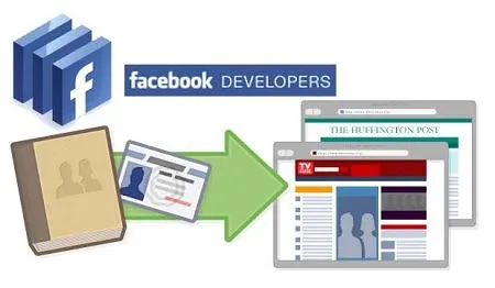 Facebook Uygulama Yapmak FOTO: Facebook Uygulama