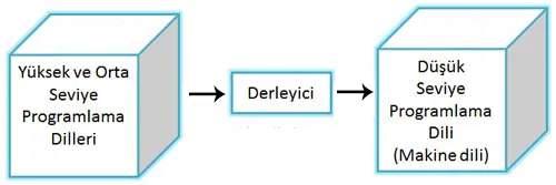 Java Dili Öğrenme FOTO: Java Dili Öğrenme