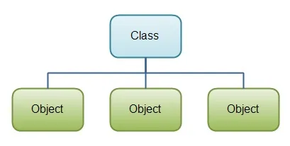 FOTO: Java Nedir?