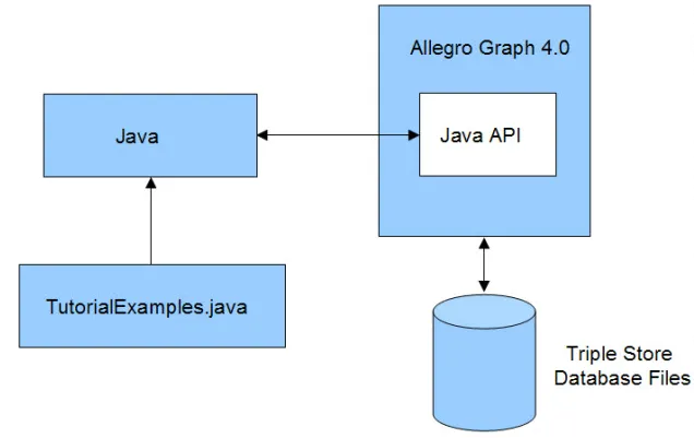 FOTO: Java Nedir?