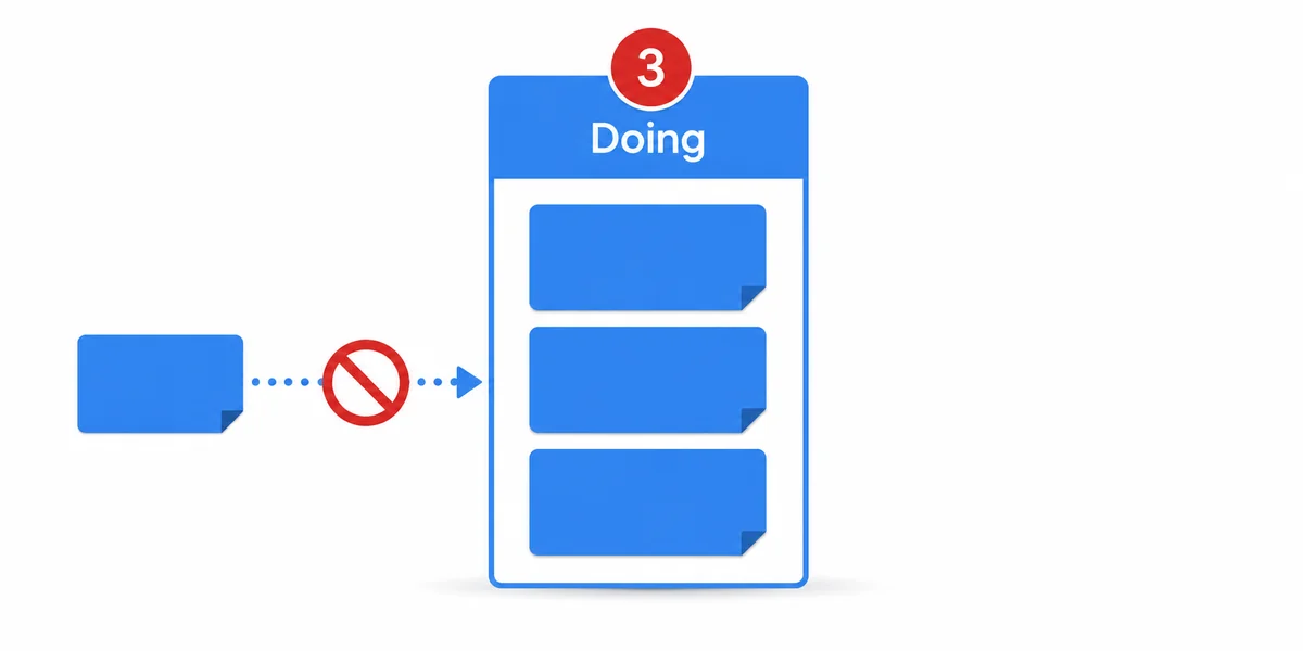 WIP Limit ve Çekme Sistemi Görsel Anlatım Kanban WIP limit göstergesi ve devam eden iş kapasitesi sınırlama metaforu