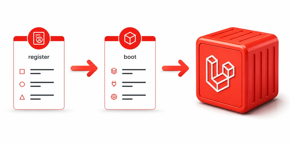 Service Provider Register ve Boot Aşamalarının Akışı Laravel service provider register ve boot aşamalarının sıralı akışı ve container bağlama orkestrasyonu