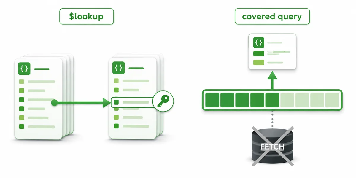 MongoDB lookup operatörü foreign field index ve covered query fetch atlama optimizasyonu