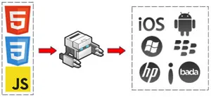 PhoneGap Eğitimi Resim: PhoneGap Eğitimi