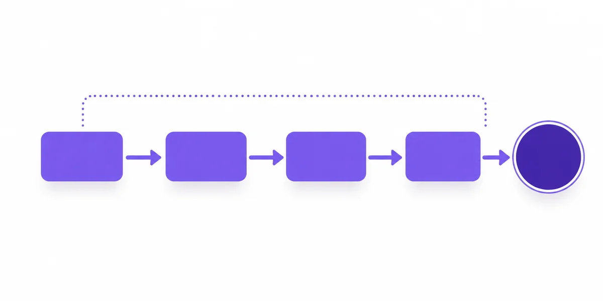 Chain of thought adım adım akıl yürütme zinciri diyagramı Chain of thought prompting yöntemiyle adım adım akıl yürütme zincirinin tek bir çözüme bağlandığı akış diyagramı