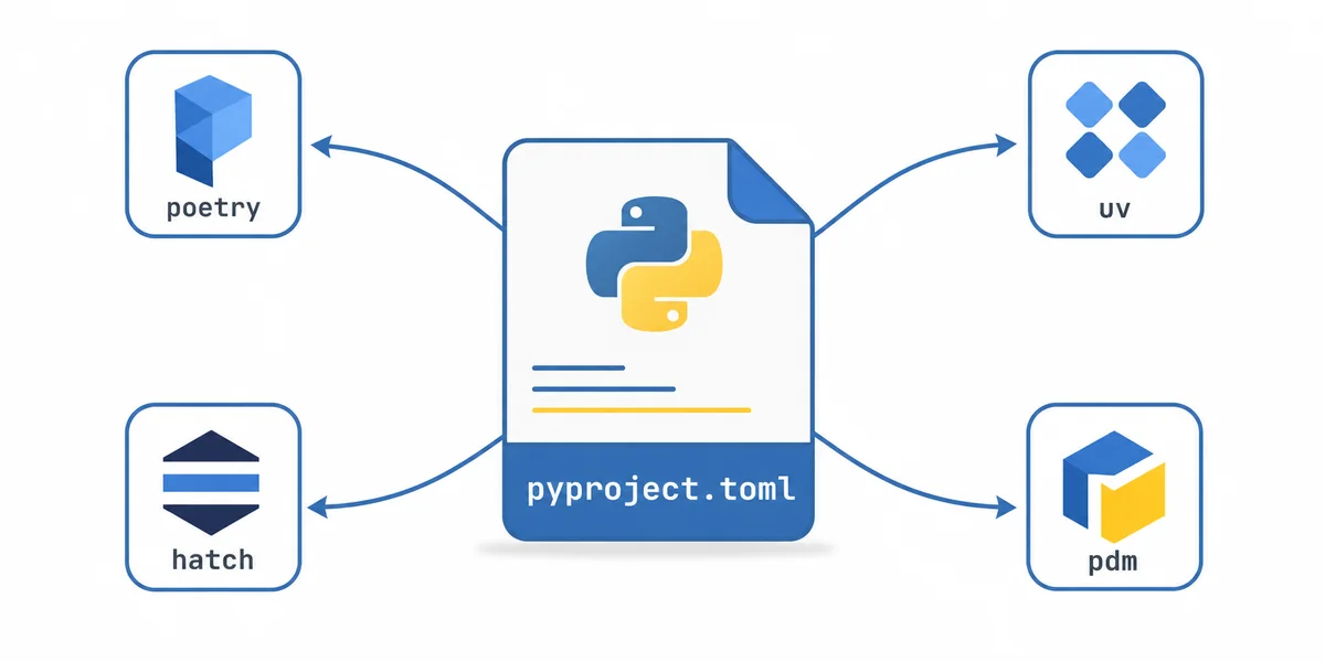 pyproject.toml: Araç Bağımsız Paketleme Standardı pyproject toml standart dosyası ve poetry uv pdm hatch araçları ortak okuma akışı