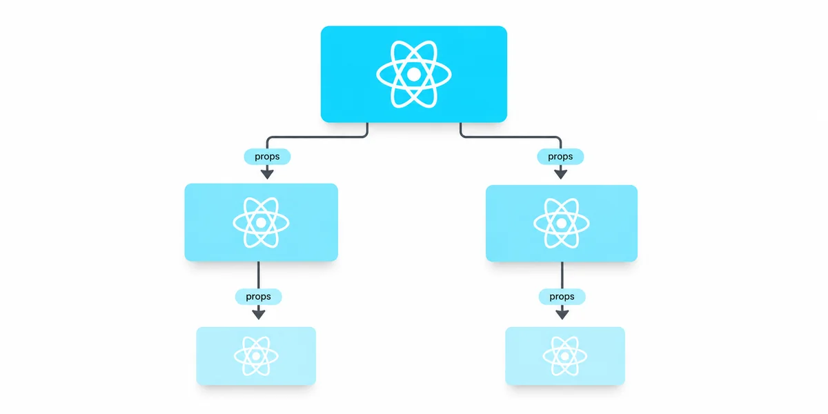 React Bileşen Ağacı ve Tek Yönlü Veri Akışı React bileşen ağacında üst bileşenden alt bileşenlere props ile tek yönlü veri akışı