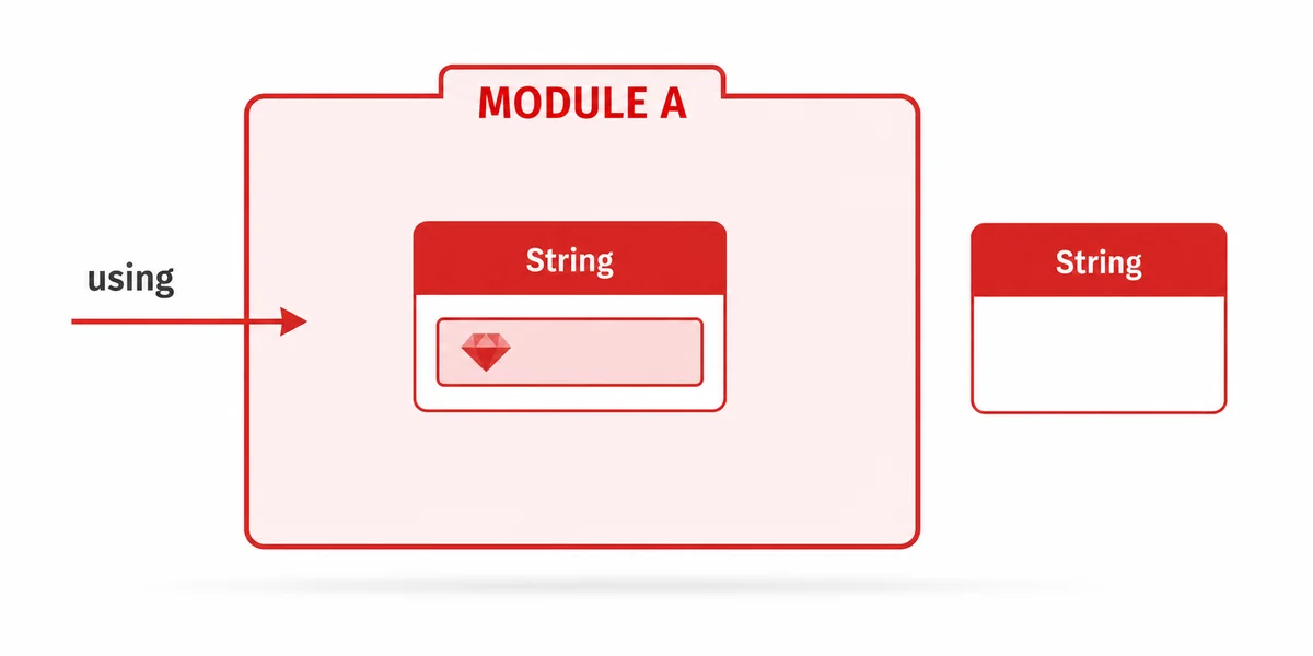 Refinements Scope Sınırlı Değişiklik Şeması Refinements ile sınırlı kapsamlı sınıf değişikliğinin yalnızca using bildirilen modülde aktif olması