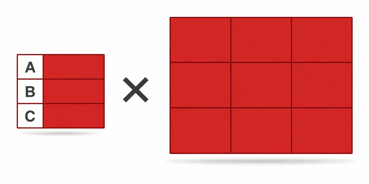 CROSS JOIN kartezyen patlama: 3x3 ve 9x9 grid CROSS JOIN kartezyen patlama: solda küçük 3x3 grid, sağda devasa 9x9 patlamış grid, boyut farkı belirgin