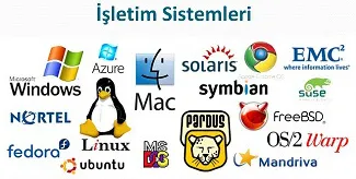 İşletim Sistemleri FOTO: Uygulama Yazılımları Nelerdir?