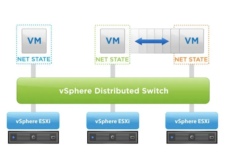 VMware ESXI Nedir? FOTO: VMware ESXI Nedir?