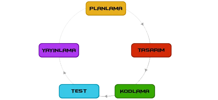 Web Sitesi Tasarımı FOTO: Web Sitesi Tasarımı