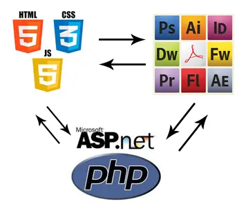 Web Sitesi Tasarımı FOTO: Web Sitesi Tasarımı